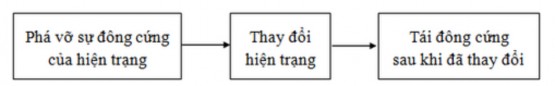 Nếu công trình của Leawit 1965 tập trung các nội dung tạo nên thay đổi và vai 1