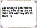 Tổng Quan Nghiên Cứu Về Các Nhân Tố Ảnh Hưởng Đến Sự Sẵn Sàng Của Cá Nhân Đối Với Thay Đổi Tổ Chức