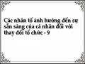 Đề Xuất Mô Hình Nghiên Cứu Về Các Nhân Tố Ảnh Hưởng Đến Sự Sẵn Sàng Của Cá Nhân Cho Thay Đổi Tổ Chức