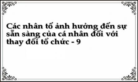 Đề Xuất Mô Hình Nghiên Cứu Về Các Nhân Tố Ảnh Hưởng Đến Sự Sẵn Sàng Của Cá Nhân