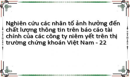 Nghiên cứu các nhân tố ảnh hưởng đến chất lượng thông tin trên báo cáo tài chính của các công ty niêm yết trên thị trường chứng khoán Việt Nam - 22