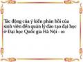 Phiếu Khảo Sát Đánh Giá Tác Động Của Ý Kiến Phản Hồi Của Sinh Viên Về Hoạt Động Giảng Dạy Đến Quản Lý Đào Tạo Đại Học