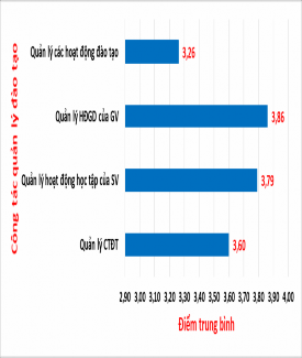 Đánh giá của SV Đánh giá của CB GV Hình 3 5 So sánh kết quả đánh giá chung của 1