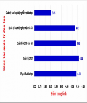 Đánh giá của SV Đánh giá của CB GV Hình 3 5 So sánh kết quả đánh giá chung của 2