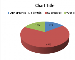 GVCN về GVCN cường độ làm việc của Số liệu ở bảng 2 24 1 và bảng 2 24 2 4