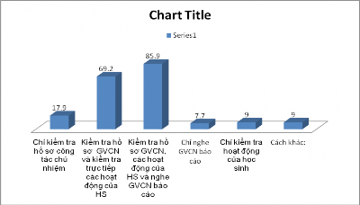 Biểu đồ số 26 Ý kiến của GVCN về CBQL nắm bắt kiểm soát tình hình công tác 2