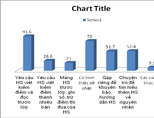 Biểu đồ số 14 Ý kiến HS về phương pháp GD của GVCN khi học sinh mắc khuyết 2
