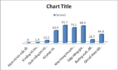 mắc khuyết điểm Số liệu ở bảng 2 19 3 phụ lục 1 và biểu đồ số 15 cho 3