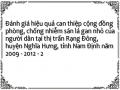Đánh giá hiệu quả can thiệp cộng đồng phòng, chống nhiễm sán lá gan nhỏ của người dân tại thị trấn Rạng Đông, huyện Nghĩa Hưng, tỉnh Nam Định năm 2009 - 2012 - 2