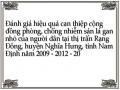 Đánh giá hiệu quả can thiệp cộng đồng phòng, chống nhiễm sán lá gan nhỏ của người dân tại thị trấn Rạng Đông, huyện Nghĩa Hưng, tỉnh Nam Định năm 2009 - 2012 - 20