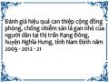 Đánh giá hiệu quả can thiệp cộng đồng phòng, chống nhiễm sán lá gan nhỏ của người dân tại thị trấn Rạng Đông, huyện Nghĩa Hưng, tỉnh Nam Định năm 2009 - 2012 - 21
