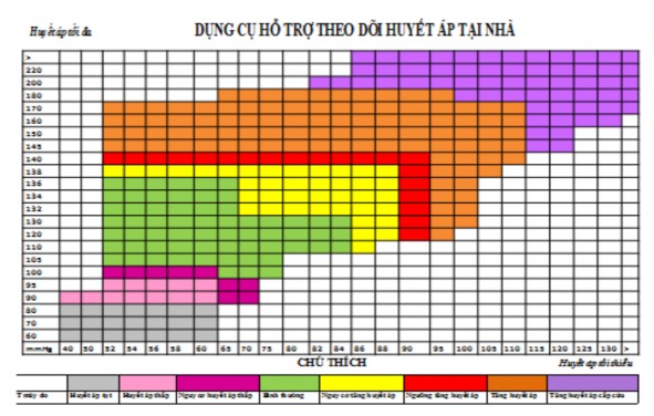 Hướng dẫn cách đo huyết áp bằng máy đo tự động Việc theo dõi HA thường 3