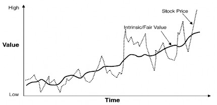 Nguồn Dennis Jean Jacques 2003 Nội dung của lý thuyết Graham 1949 1973 xoay quanh hai 1