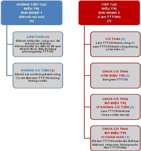 Sơ đồ 2 3 Lựa chọn các đối tượng tham gia phỏng vấn sâu 2 3 3 Kỹ thuật thu 1