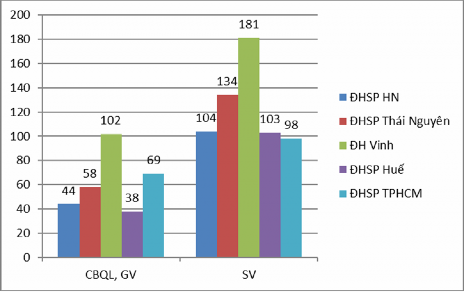 Biểu đồ 2 1 Phân bổ phiếu theo đối tượng khảo sát ở các đơn vị khảo 1