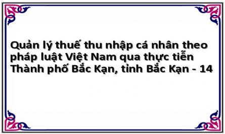 Quản lý thuế thu nhập cá nhân theo pháp luật Việt Nam qua thực tiễn Thành phố Bắc Kạn, tỉnh Bắc Kạn - 14