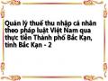 Quản lý thuế thu nhập cá nhân theo pháp luật Việt Nam qua thực tiễn Thành phố Bắc Kạn, tỉnh Bắc Kạn - 2