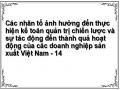 Ảnh Hưởng Các Nhân Tố Tác Động Đến Thực Hiện Sma Và Tác Động Của Thực Hiện Ktqtcl Đến Thành Quả