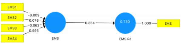 Đầu tiên giá trị hội tụ biến nguyên nhân được kiểm tra thông qua phân tích 1