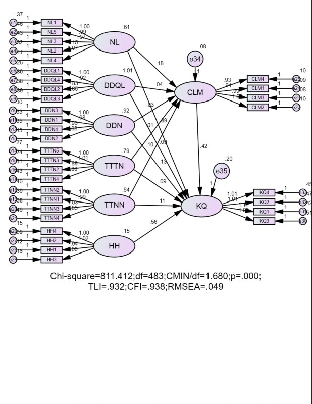 193 028 6 786 TTNN KQ 380 056 6 763 CLM HH 085 013 6 607 CLM KQ 176 026 6 796 HH KQ 212 030 7 013 3