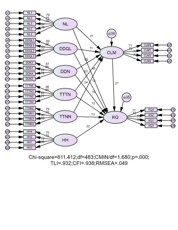 193 028 6 786 TTNN KQ 380 056 6 763 CLM HH 085 013 6 607 CLM KQ 176 026 6 796 HH KQ 212 030 7 013 4