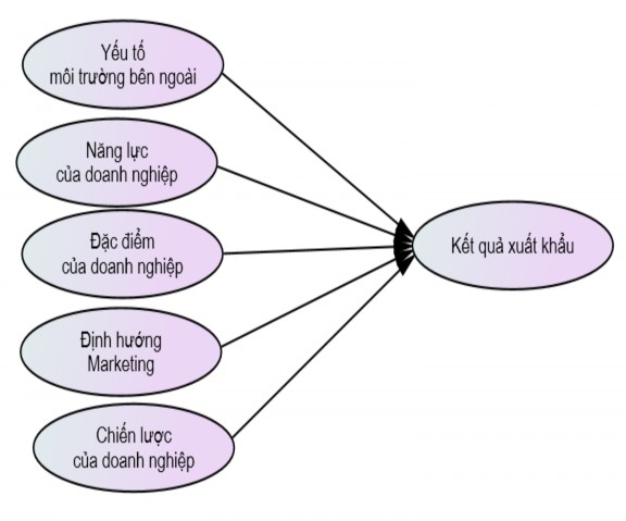 Hình 2 2 Mô hình nghiên cứu của tác giả Aaby và Slater 1989 Nguồn Aaby và Slater 2