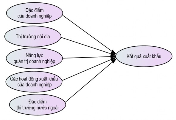 Hình 2 3Mô hình nghiên cứu của tác giả Gemünden 1991 Nguồn Gemünden 1991 Mô hình 3