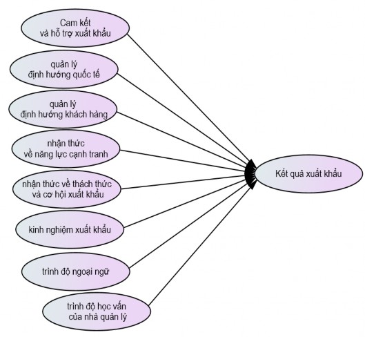 Hình 2 8 Mô hình nghiên cứu của Moghaddam và cộng sự 2012 Nguồn Moghaddam và cộng 3