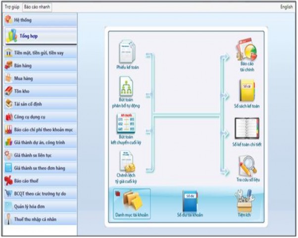 Nguồn fast com vn Các phần mềm Bravo Comac Vietaccount2007… Ưu điểm Các phần mềm 2
