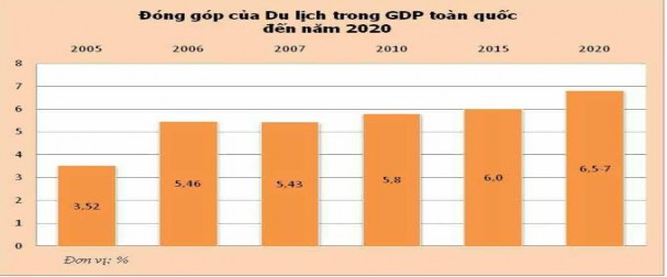 Nhu cầu nguồn nhân lực trực tiếp trong ngành đến năm 2020 PHIẾU THAM KHẢO Ý 7