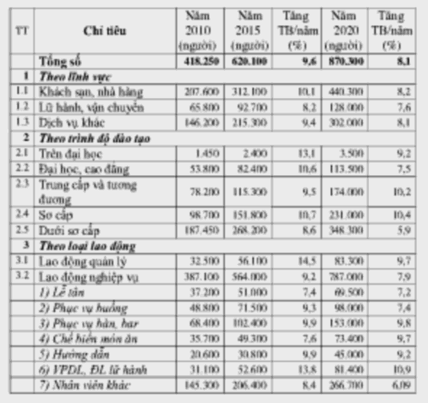 PHIẾU THAM KHẢO Ý KIẾN CHUYÊN GIA Kính gửi Quý Chuyên gia Với mục đích tìm 8
