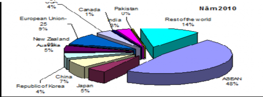 Nguồn Aseansec org Nguồn khách quốc tế đến Asean gồm các nước trong khối Asean 2