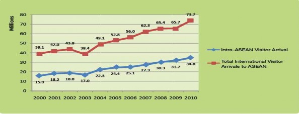 Nguồn ASEAN Tourism Marketing Strategy ATMS 2012 2015 Thị trường khách Trung Quốc có 4