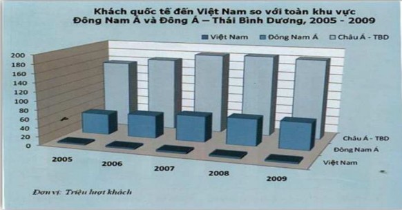 Nguồn Chiến lược phát triển du lịch Việt Nam đến 2020 tầm nhìn 2030 1 4 2 Kinh 6
