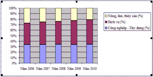 năm 2020 và website của tỉnh Bình Thuận www binhthuan gov vn Theo số liệu trên ta 2