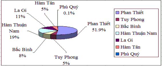 Nguồn Báo cáo tổng kết Nghị quyết số 19 NQ TU của Sở Văn hóa Thể thao và Du 1