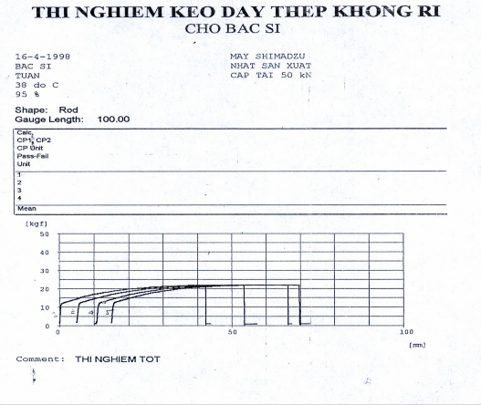 Biểu đồ 3 2 Kết quả thử nghiệm khả năng chịu lực căng của chỉ hợp kim 2