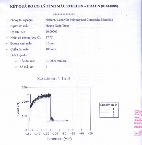 Biểu đồ 3 3 Kết quả thử nghiệm khả năng chịu lực căng của chỉ hợp kim 3