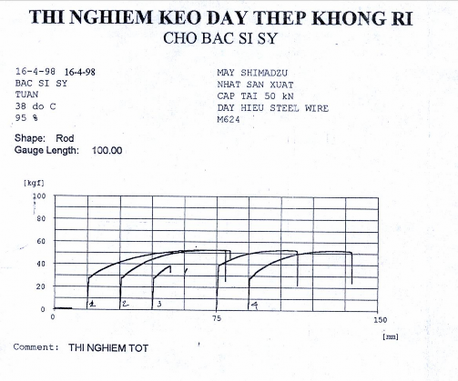 Biểu đồ 3 4 Kết quả thử nghiệm khả năng chịu lực căng của chỉ hợp kim 4