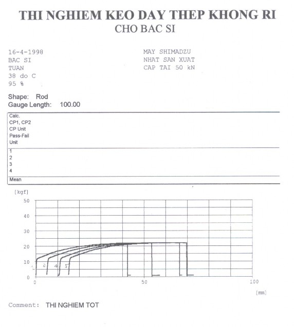 Nhận Danh sách bệnh nhân thuộc BV Chấn Thương Chỉnh Hình TP Hồ Chí Minh Đã ký 1