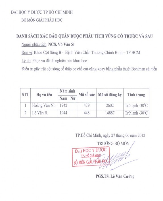 Nhận Danh sách bệnh nhân thuộc BV Chấn Thương Chỉnh Hình TP Hồ Chí Minh Đã ký 3