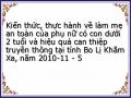 Theo Dõi Chăm Sóc Bà Mẹ Trong Hai Giờ Đầu Sau Đẻ