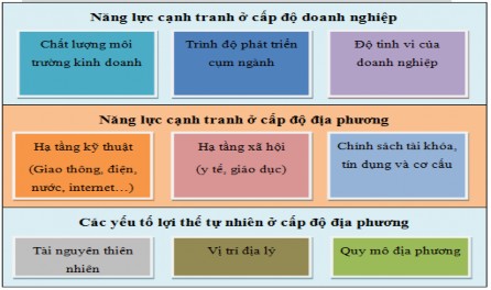 Nguồn Porter 1990 được điều chỉnh bởi Vũ Thành Tự Anh 2012 3 Porter 2008 4 Vũ 1