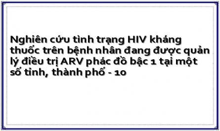 Tổng Hợp Các Phòng Khám Có Ít Nhất Một Chỉ Số Cảnh Báo Sớm Hiv