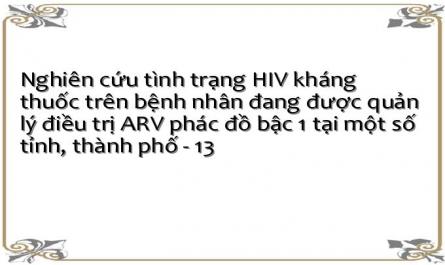 Mức Độ Kháng Dự Báo Với Các Thuốc Arv Của Các Đột Biến Được Phát Hiện Tại T2