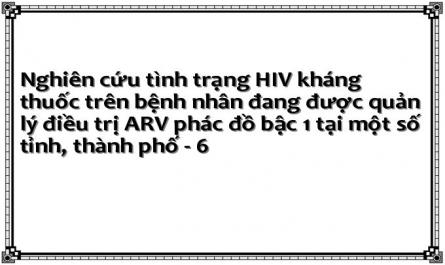 Mô Tả Thực Trạng Cảnh Báo Sớm Hiv Kháng Thuốc Tại Cơ Sở Điều Trị