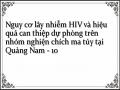 Tỷ Lệ Nhiễm Hiv Và Hành Vi Nguy Cơ Lây Nhiễm Hiv Ở Người Nghiện Chích Ma Túy Tại Quảng Nam Năm 2011