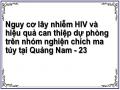 Nguy cơ lây nhiễm HIV và hiệu quả can thiệp dự phòng trên nhóm nghiện chích ma túy tại Quảng Nam - 23