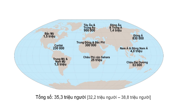 Hình 1 1 Số người hiện nhiễm HIV trên thế giới Nguồn Theo báo cáo của UNAIDS 1