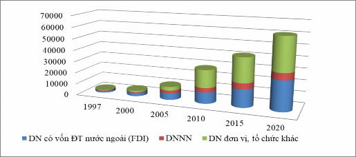 Biểu đồ 3 1 Cơ cấu quy mô khách hàng của KTĐL qua các năm Nguồn Cục quản lý 1